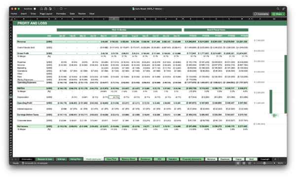 Auto Repair Financial Model Template | Excel Spreadsheet